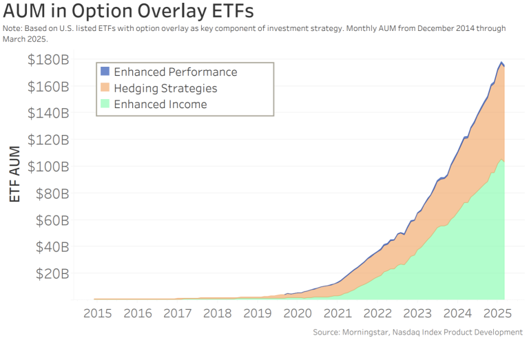 All About ETFs with Options